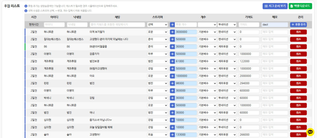 출연자 순위가 실시간 반영되는 화면